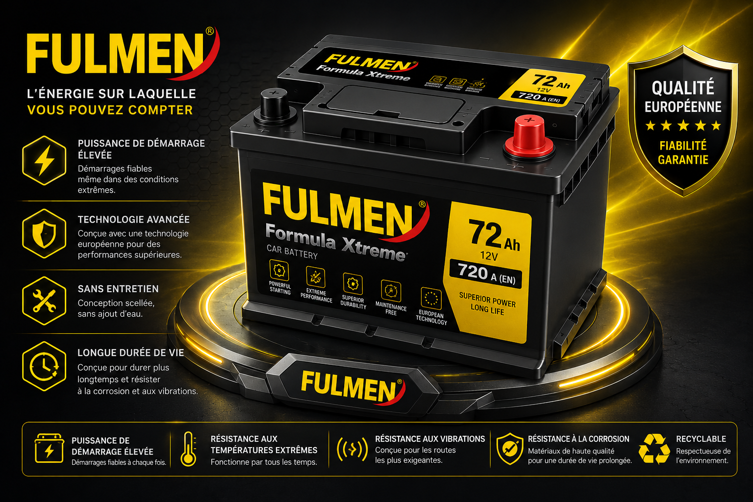 Batteries Fulmin